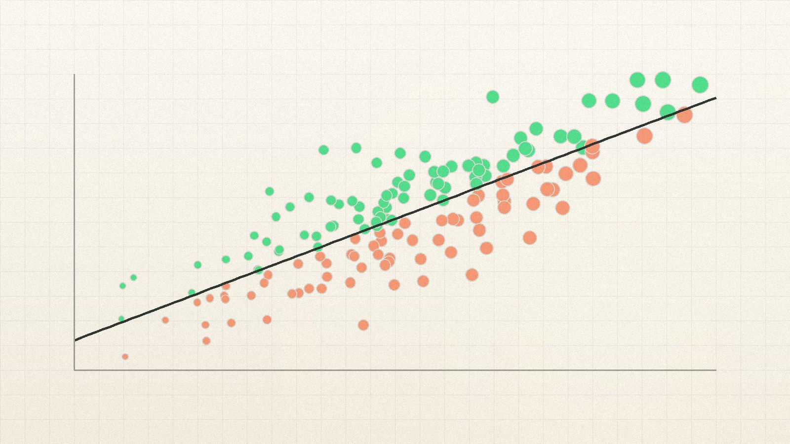 Composite vetting score against six-month manager-rated performance for 412 placed engineers. Each point is one engineer; the dashed line is the fitted regression.