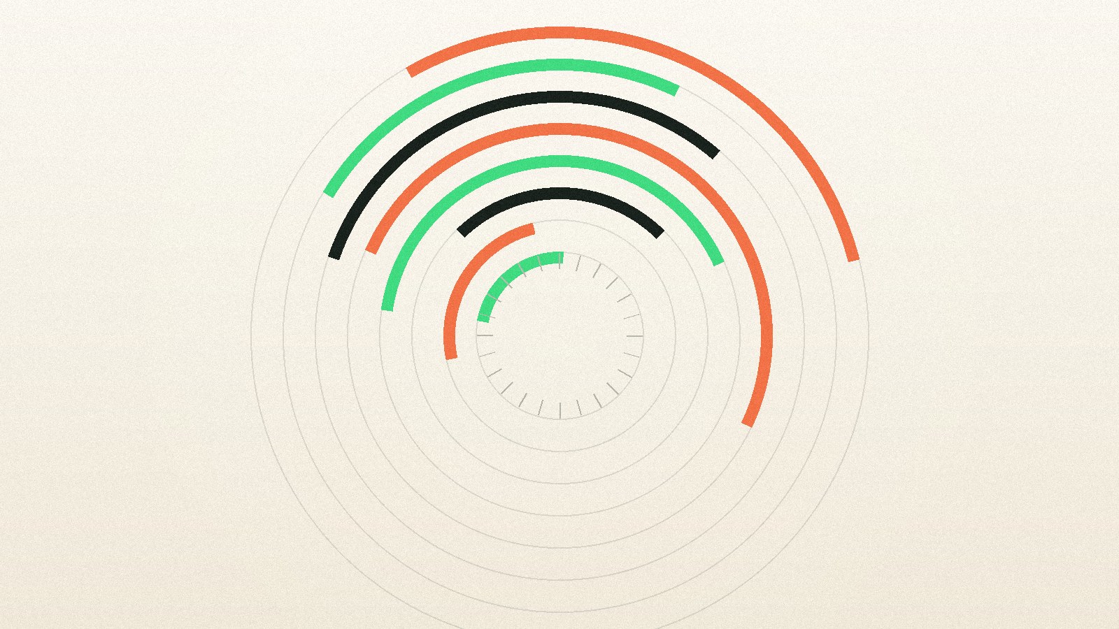 Delivery velocity against daily timezone overlap for 168 distributed teams. The arcs represent overlap windows; the highlighted band marks the range where measured velocity peaks.